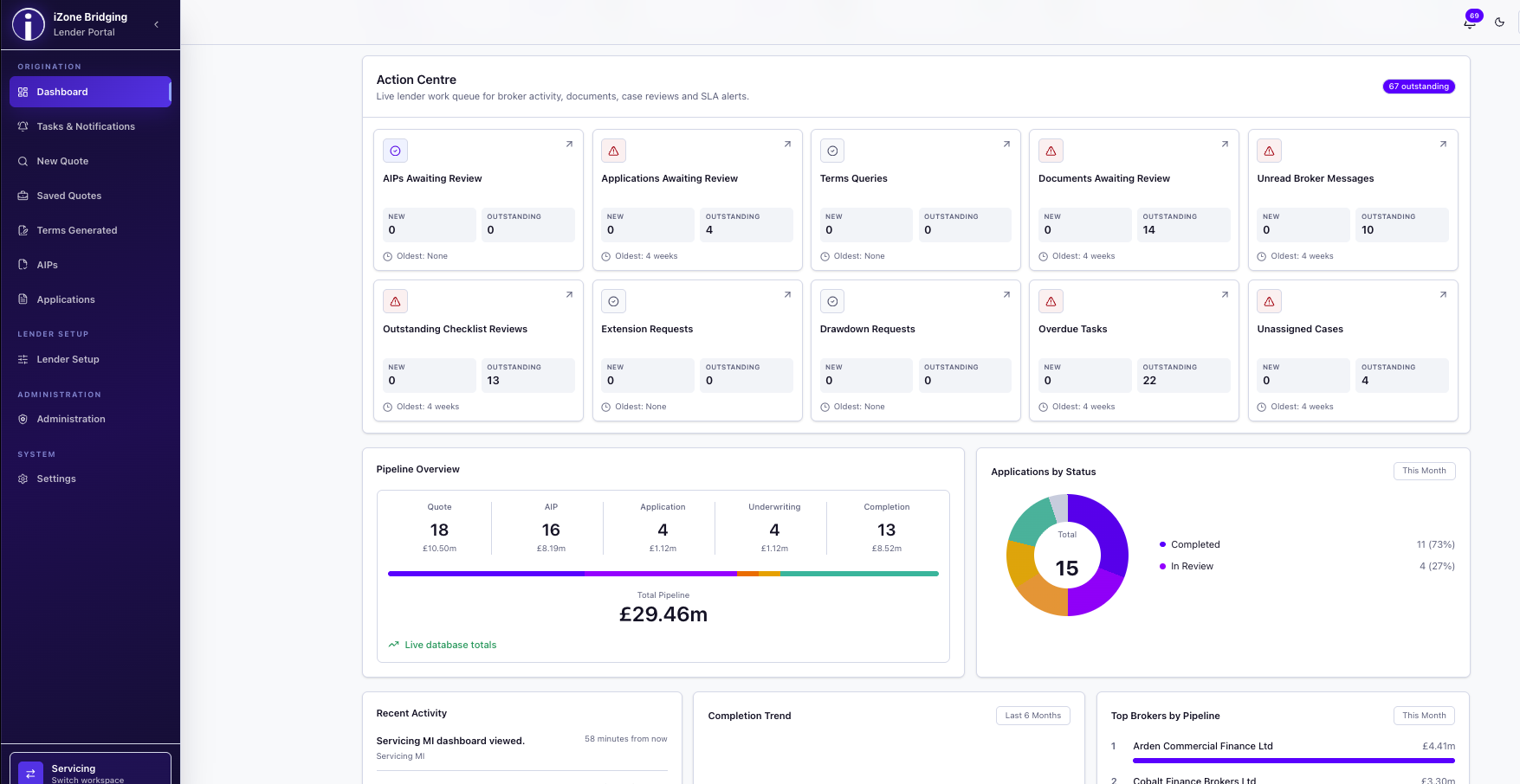 iZone bridging lender software platform